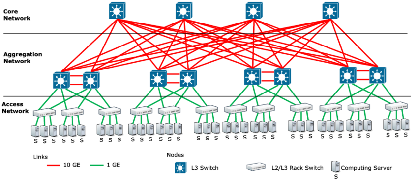 Three-tier-data-center-architecture (1)